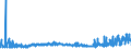 KN 21023000 /Exporte /Einheit = Preise (Euro/Tonne) /Partnerland: Finnland /Meldeland: Eur27_2020 /21023000:Backtriebmittel in Pulverform, Zubereitet