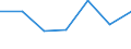 KN 21023000 /Exporte /Einheit = Preise (Euro/Tonne) /Partnerland: Schweiz /Meldeland: Eur27 /21023000:Backtriebmittel in Pulverform, Zubereitet