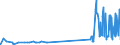 KN 21023000 /Exporte /Einheit = Preise (Euro/Tonne) /Partnerland: Liechtenstein /Meldeland: Eur27_2020 /21023000:Backtriebmittel in Pulverform, Zubereitet