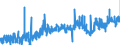 KN 21023000 /Exporte /Einheit = Preise (Euro/Tonne) /Partnerland: Oesterreich /Meldeland: Eur27_2020 /21023000:Backtriebmittel in Pulverform, Zubereitet
