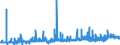 KN 21023000 /Exporte /Einheit = Preise (Euro/Tonne) /Partnerland: Schweiz /Meldeland: Eur27_2020 /21023000:Backtriebmittel in Pulverform, Zubereitet