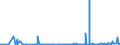 KN 21023000 /Exporte /Einheit = Preise (Euro/Tonne) /Partnerland: Tuerkei /Meldeland: Eur27_2020 /21023000:Backtriebmittel in Pulverform, Zubereitet
