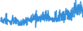 KN 21023000 /Exporte /Einheit = Preise (Euro/Tonne) /Partnerland: Lettland /Meldeland: Eur27_2020 /21023000:Backtriebmittel in Pulverform, Zubereitet