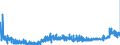 KN 21023000 /Exporte /Einheit = Preise (Euro/Tonne) /Partnerland: Litauen /Meldeland: Eur27_2020 /21023000:Backtriebmittel in Pulverform, Zubereitet