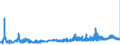 KN 21023000 /Exporte /Einheit = Preise (Euro/Tonne) /Partnerland: Polen /Meldeland: Eur27_2020 /21023000:Backtriebmittel in Pulverform, Zubereitet