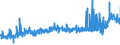 KN 21023000 /Exporte /Einheit = Preise (Euro/Tonne) /Partnerland: Tschechien /Meldeland: Eur27_2020 /21023000:Backtriebmittel in Pulverform, Zubereitet