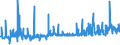 KN 21023000 /Exporte /Einheit = Preise (Euro/Tonne) /Partnerland: Ungarn /Meldeland: Eur27_2020 /21023000:Backtriebmittel in Pulverform, Zubereitet