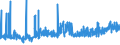 KN 21023000 /Exporte /Einheit = Preise (Euro/Tonne) /Partnerland: Rumaenien /Meldeland: Eur27_2020 /21023000:Backtriebmittel in Pulverform, Zubereitet