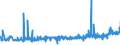 KN 21023000 /Exporte /Einheit = Preise (Euro/Tonne) /Partnerland: Bulgarien /Meldeland: Eur27_2020 /21023000:Backtriebmittel in Pulverform, Zubereitet