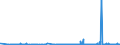 KN 21023000 /Exporte /Einheit = Preise (Euro/Tonne) /Partnerland: Albanien /Meldeland: Eur27_2020 /21023000:Backtriebmittel in Pulverform, Zubereitet