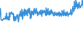 KN 21023000 /Exporte /Einheit = Preise (Euro/Tonne) /Partnerland: Weissrussland /Meldeland: Eur27_2020 /21023000:Backtriebmittel in Pulverform, Zubereitet