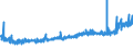 KN 21023000 /Exporte /Einheit = Preise (Euro/Tonne) /Partnerland: Russland /Meldeland: Eur27_2020 /21023000:Backtriebmittel in Pulverform, Zubereitet