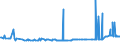 KN 21023000 /Exporte /Einheit = Preise (Euro/Tonne) /Partnerland: Armenien /Meldeland: Eur27_2020 /21023000:Backtriebmittel in Pulverform, Zubereitet