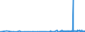 KN 21023000 /Exporte /Einheit = Preise (Euro/Tonne) /Partnerland: Aserbaidschan /Meldeland: Eur27_2020 /21023000:Backtriebmittel in Pulverform, Zubereitet