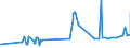 KN 21023000 /Exporte /Einheit = Preise (Euro/Tonne) /Partnerland: Usbekistan /Meldeland: Eur27_2020 /21023000:Backtriebmittel in Pulverform, Zubereitet