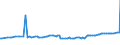 KN 21023000 /Exporte /Einheit = Preise (Euro/Tonne) /Partnerland: Tadschikistan /Meldeland: Eur27_2020 /21023000:Backtriebmittel in Pulverform, Zubereitet