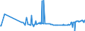 KN 21023000 /Exporte /Einheit = Preise (Euro/Tonne) /Partnerland: Kirgistan /Meldeland: Eur27_2020 /21023000:Backtriebmittel in Pulverform, Zubereitet