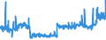 KN 21023000 /Exporte /Einheit = Preise (Euro/Tonne) /Partnerland: Kroatien /Meldeland: Eur27_2020 /21023000:Backtriebmittel in Pulverform, Zubereitet