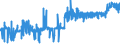 KN 21023000 /Exporte /Einheit = Preise (Euro/Tonne) /Partnerland: Bosn.-herzegowina /Meldeland: Eur27_2020 /21023000:Backtriebmittel in Pulverform, Zubereitet