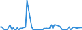 KN 21023000 /Exporte /Einheit = Preise (Euro/Tonne) /Partnerland: Serb.-mont. /Meldeland: Eur15 /21023000:Backtriebmittel in Pulverform, Zubereitet