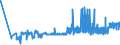 KN 21023000 /Exporte /Einheit = Preise (Euro/Tonne) /Partnerland: Ehem.jug.rep.mazed /Meldeland: Eur27_2020 /21023000:Backtriebmittel in Pulverform, Zubereitet