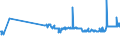 KN 21023000 /Exporte /Einheit = Preise (Euro/Tonne) /Partnerland: Montenegro /Meldeland: Eur27_2020 /21023000:Backtriebmittel in Pulverform, Zubereitet