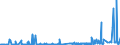 KN 21023000 /Exporte /Einheit = Preise (Euro/Tonne) /Partnerland: Marokko /Meldeland: Eur27_2020 /21023000:Backtriebmittel in Pulverform, Zubereitet