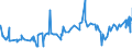 KN 21023000 /Exporte /Einheit = Preise (Euro/Tonne) /Partnerland: Libyen /Meldeland: Eur27_2020 /21023000:Backtriebmittel in Pulverform, Zubereitet