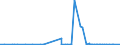 KN 21023000 /Exporte /Einheit = Preise (Euro/Tonne) /Partnerland: Aegypten /Meldeland: Eur27_2020 /21023000:Backtriebmittel in Pulverform, Zubereitet