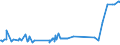 KN 21023000 /Exporte /Einheit = Preise (Euro/Tonne) /Partnerland: Sudan /Meldeland: Eur27_2020 /21023000:Backtriebmittel in Pulverform, Zubereitet