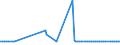 KN 21023000 /Exporte /Einheit = Preise (Euro/Tonne) /Partnerland: Süd-sudan /Meldeland: Eur27_2020 /21023000:Backtriebmittel in Pulverform, Zubereitet