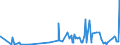KN 21023000 /Exporte /Einheit = Preise (Euro/Tonne) /Partnerland: Mauretanien /Meldeland: Eur27_2020 /21023000:Backtriebmittel in Pulverform, Zubereitet