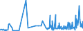 KN 21023000 /Exporte /Einheit = Preise (Euro/Tonne) /Partnerland: Mali /Meldeland: Eur27_2020 /21023000:Backtriebmittel in Pulverform, Zubereitet