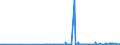 KN 21023000 /Exporte /Einheit = Preise (Euro/Tonne) /Partnerland: Niger /Meldeland: Eur27_2020 /21023000:Backtriebmittel in Pulverform, Zubereitet