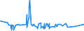 KN 21023000 /Exporte /Einheit = Preise (Euro/Tonne) /Partnerland: Tschad /Meldeland: Eur27_2020 /21023000:Backtriebmittel in Pulverform, Zubereitet