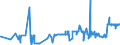 KN 21023000 /Exporte /Einheit = Preise (Euro/Tonne) /Partnerland: Gambia /Meldeland: Eur27_2020 /21023000:Backtriebmittel in Pulverform, Zubereitet