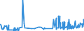 KN 21023000 /Exporte /Einheit = Preise (Euro/Tonne) /Partnerland: Guinea /Meldeland: Eur27_2020 /21023000:Backtriebmittel in Pulverform, Zubereitet