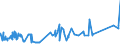KN 21023000 /Exporte /Einheit = Preise (Euro/Tonne) /Partnerland: Sierra Leone /Meldeland: Eur27_2020 /21023000:Backtriebmittel in Pulverform, Zubereitet