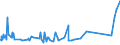 KN 21023000 /Exporte /Einheit = Preise (Euro/Tonne) /Partnerland: Liberia /Meldeland: Eur27_2020 /21023000:Backtriebmittel in Pulverform, Zubereitet