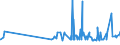 KN 21023000 /Exporte /Einheit = Preise (Euro/Tonne) /Partnerland: Togo /Meldeland: Eur27_2020 /21023000:Backtriebmittel in Pulverform, Zubereitet
