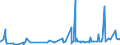 KN 21023000 /Exporte /Einheit = Preise (Euro/Tonne) /Partnerland: Benin /Meldeland: Eur27_2020 /21023000:Backtriebmittel in Pulverform, Zubereitet