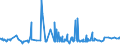 KN 21023000 /Exporte /Einheit = Preise (Euro/Tonne) /Partnerland: Nigeria /Meldeland: Eur27_2020 /21023000:Backtriebmittel in Pulverform, Zubereitet