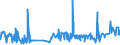 KN 21023000 /Exporte /Einheit = Preise (Euro/Tonne) /Partnerland: Kamerun /Meldeland: Eur27_2020 /21023000:Backtriebmittel in Pulverform, Zubereitet