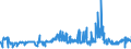 KN 21023000 /Exporte /Einheit = Preise (Euro/Tonne) /Partnerland: Gabun /Meldeland: Eur27_2020 /21023000:Backtriebmittel in Pulverform, Zubereitet