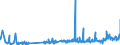 KN 21023000 /Exporte /Einheit = Preise (Euro/Tonne) /Partnerland: Kongo /Meldeland: Eur27_2020 /21023000:Backtriebmittel in Pulverform, Zubereitet