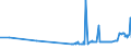 KN 21023000 /Exporte /Einheit = Preise (Euro/Tonne) /Partnerland: Ruanda /Meldeland: Eur27_2020 /21023000:Backtriebmittel in Pulverform, Zubereitet