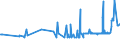 KN 21023000 /Exporte /Einheit = Preise (Euro/Tonne) /Partnerland: Burundi /Meldeland: Eur27_2020 /21023000:Backtriebmittel in Pulverform, Zubereitet