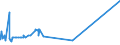 KN 21023000 /Exporte /Einheit = Preise (Euro/Tonne) /Partnerland: Aethiopien /Meldeland: Eur27_2020 /21023000:Backtriebmittel in Pulverform, Zubereitet