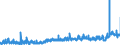 KN 2102 /Exporte /Einheit = Preise (Euro/Tonne) /Partnerland: Griechenland /Meldeland: Eur27_2020 /2102:Hefen, Lebend Oder Ohne Leben; Andere Einzeller-mikroorganismen, Ohne Leben; Zubereitete Backtriebmittel in Pulverform (Ausg. Einzeller-mikroorganismen in Aufmachung als Arzneiwaren)