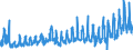 KN 2102 /Exporte /Einheit = Preise (Euro/Tonne) /Partnerland: Portugal /Meldeland: Eur27_2020 /2102:Hefen, Lebend Oder Ohne Leben; Andere Einzeller-mikroorganismen, Ohne Leben; Zubereitete Backtriebmittel in Pulverform (Ausg. Einzeller-mikroorganismen in Aufmachung als Arzneiwaren)
